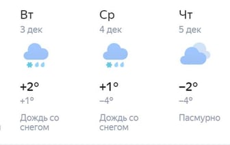 Стало известно, какой будет погода в Могилевской области в начале следующей недели