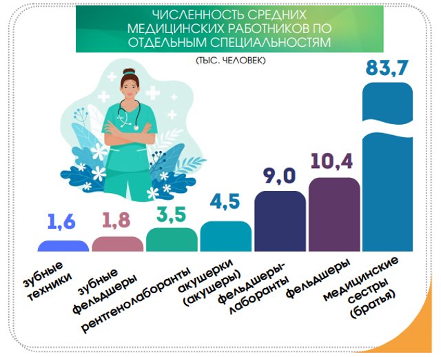 Сколько в Беларуси медиков и какие у них зарплаты