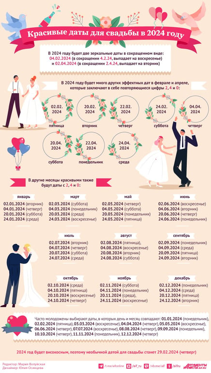 Красивые даты для свадьбы в 2024 году