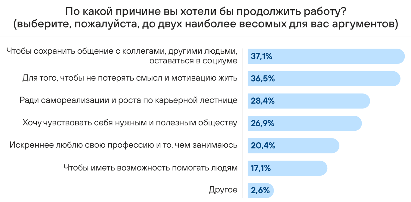 Белорусы рассказали, сколько денег им нужно для счастья