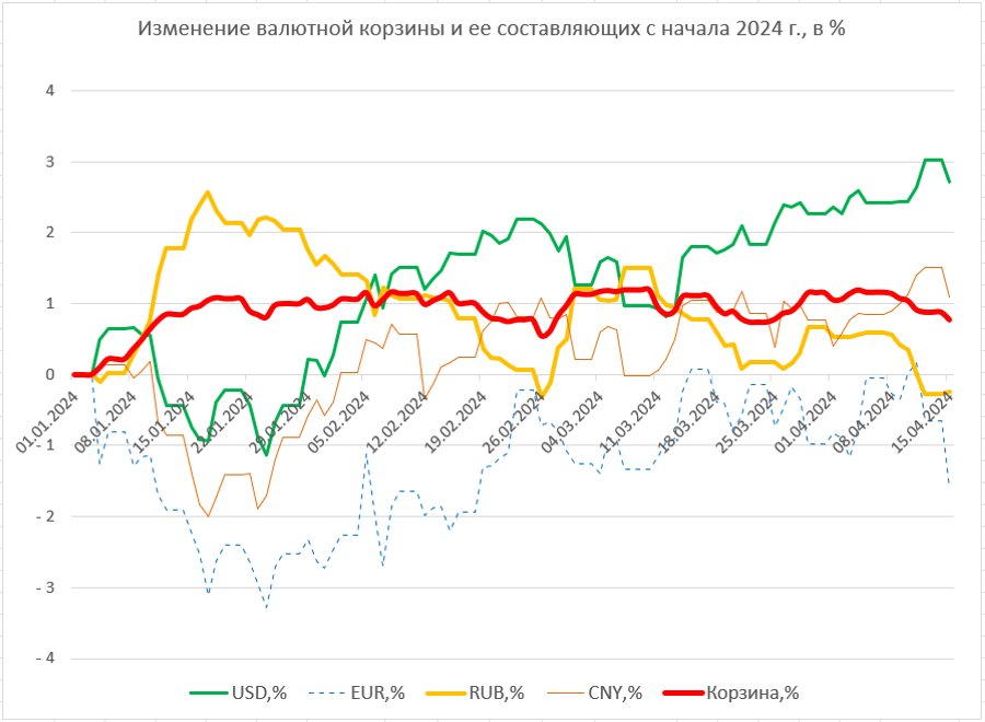 Доллар установил рекорд года. Что ждать от курса валют дальше?