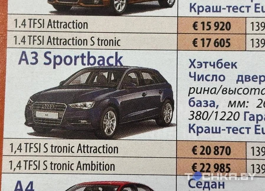 Посмотрели, как изменились цены на новые авто за 12 лет