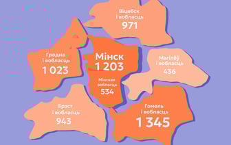 Не менее 6386 человек столкнулись с репрессиями – правозащитники рассказали о политическом преследовании в 2023 году
