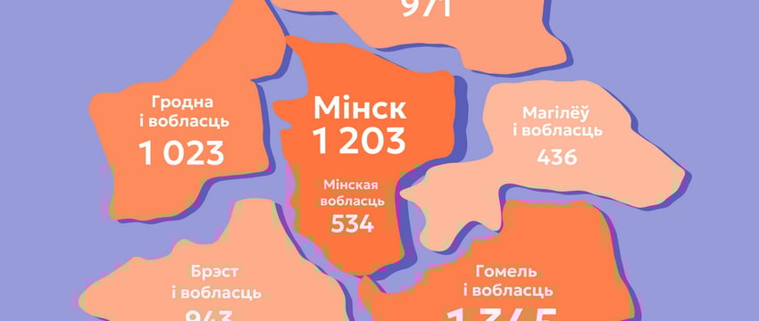 Не менее 6386 человек столкнулись с репрессиями – правозащитники рассказали о политическом преследовании в 2023 году