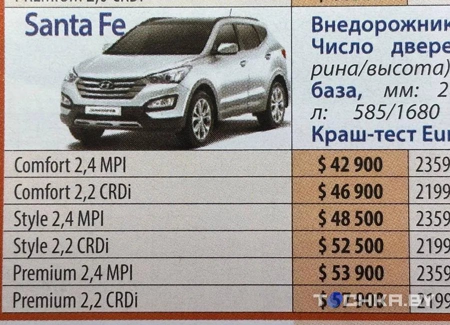 Посмотрели, как изменились цены на новые авто за 12 лет