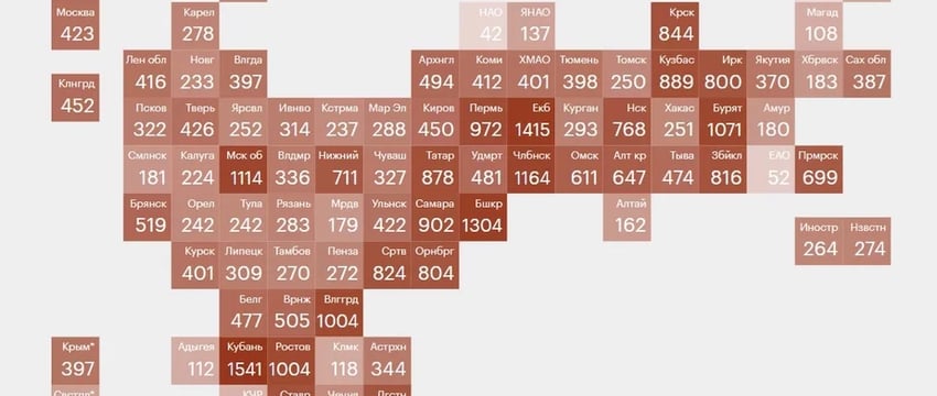 Российская армия несет гигантские потери: известно 1175 имен убитых только за две недели