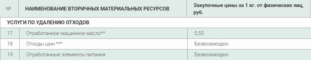 Сосед разлил моторное масло на асфальт. Предусмотрена ли за это ответственность в Беларуси?