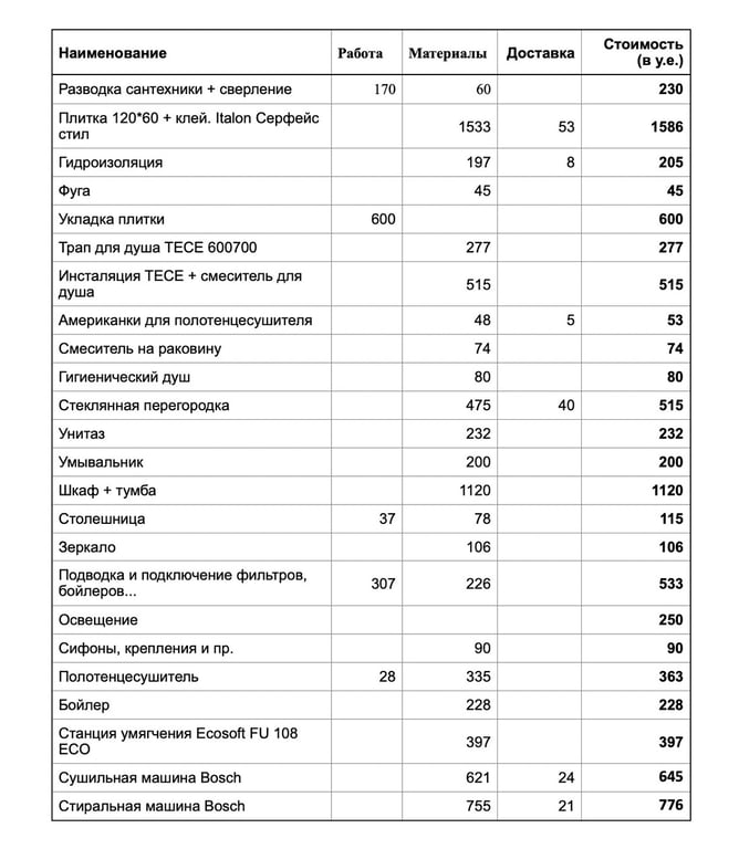 Пара белорусов потратила солидную сумму, чтобы сделать из санузла «черную жемчужину»