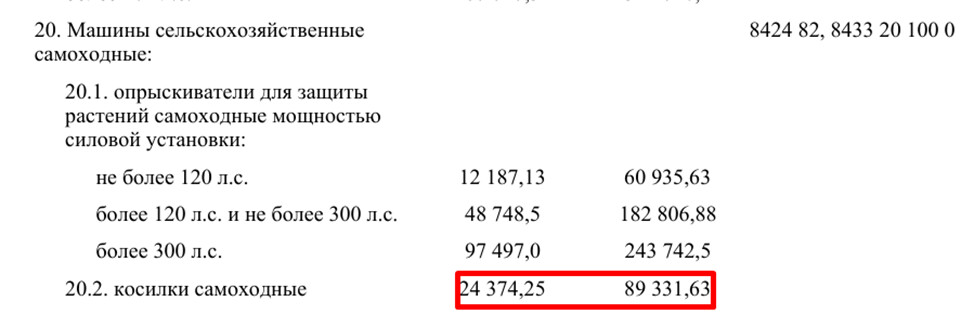 Как изменятся цены на свежие и б/у авто в Беларуси из-за новых ставок утильсбора