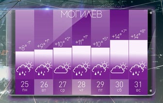 Синоптик Дмитрий Рябов дал прогноз погоды в Могилеве на неделю с 25 по 31 марта