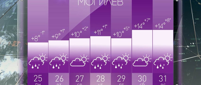 Синоптик Дмитрий Рябов дал прогноз погоды в Могилеве на неделю с 25 по 31 марта
