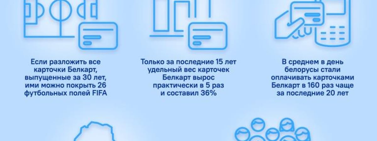 Более 42 транзакций в секунду: Белкарт поделились статистикой к 30-летию
