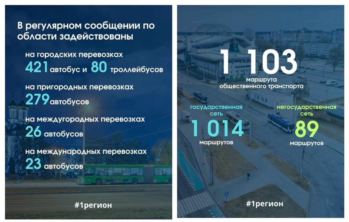 Узнали, сколько автобусов ежедневно перевозят пассажиров на Брестчине