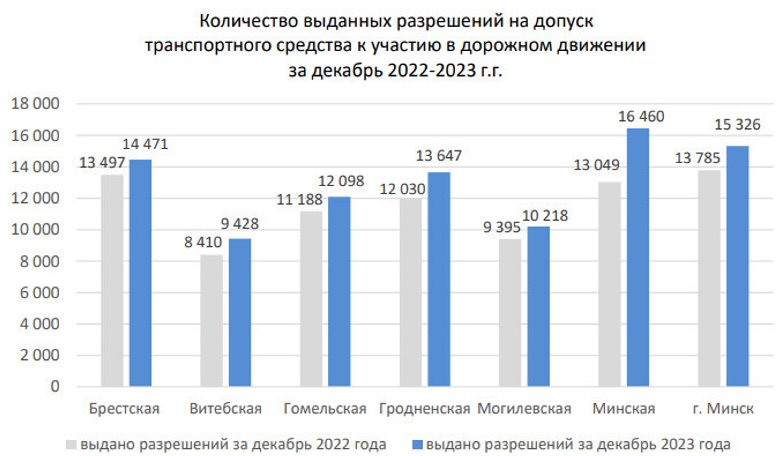 «Комфортный техосмотр» теперь доступен и в регионах. Причём стоит услуга дешевле, чем в Минске