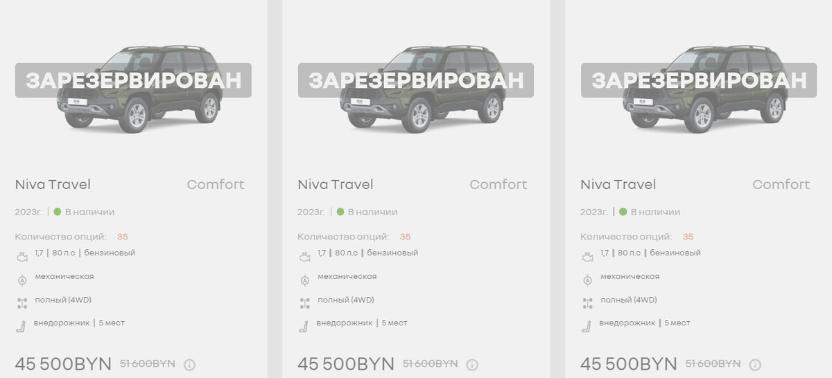 Самые популярные кроссоверы в Беларуси. Сколько они стоят в феврале?