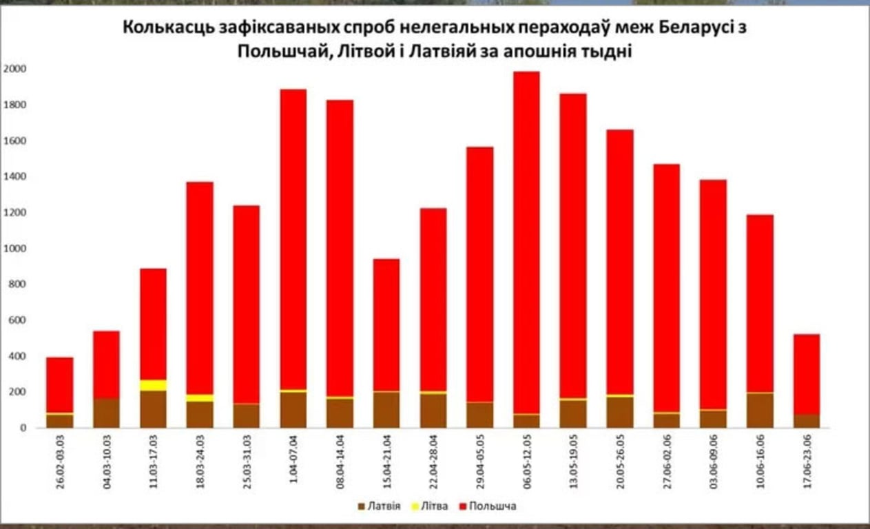 Grafik