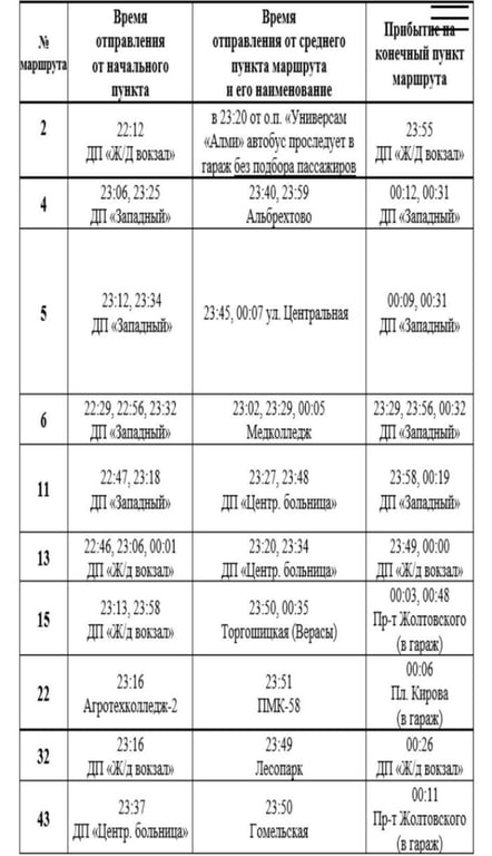Последние выезды городского общественного транспорта 31 декабря в Кобрине, Пинске и Барановичах