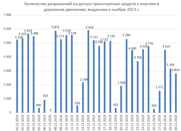 Что будет с техосмотром в 2024 году? Большое интервью с гендиректором УП «Белтехосмотр»