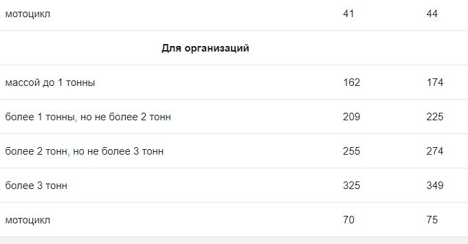 В 2024 году в Беларуси повысят транспортный налог