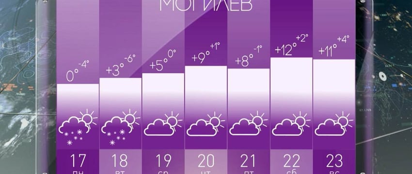 Вернется весна? Погода в Могилеве на неделю с 17 по 23 марта