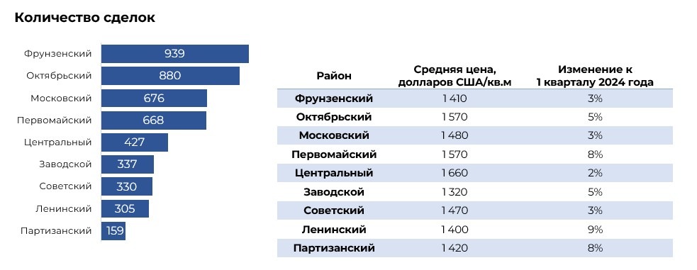 Рынок жилой недвижимости продолжает устанавливать новые рекорды