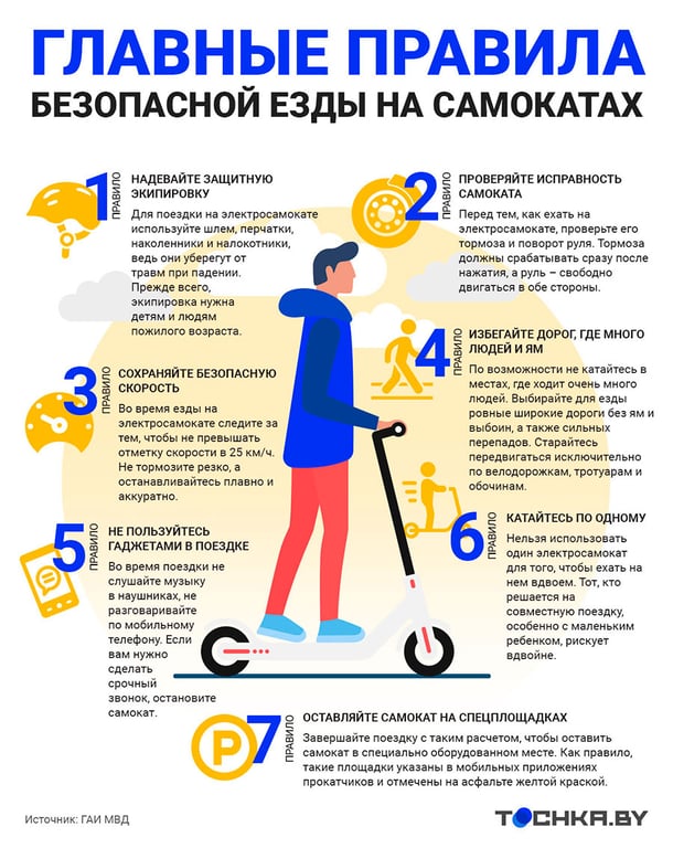 Самокат
