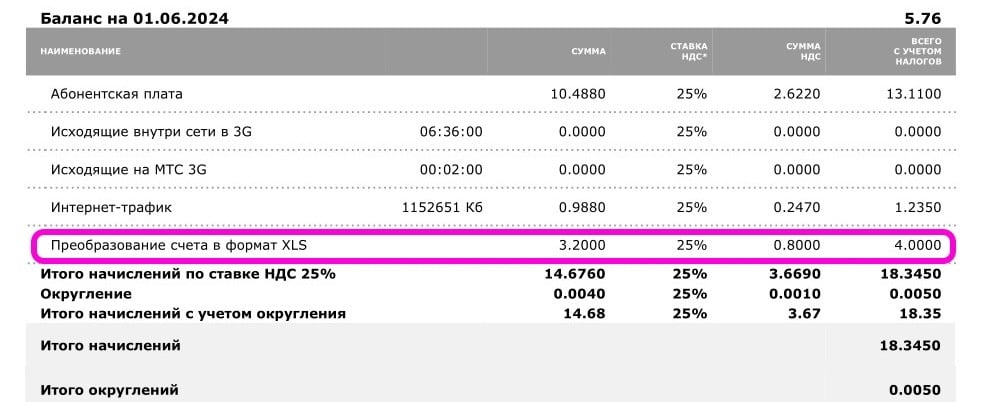 «Не попадитесь на уловку». Оператор А1 стал брать деньги за ранее бесплатную услугу