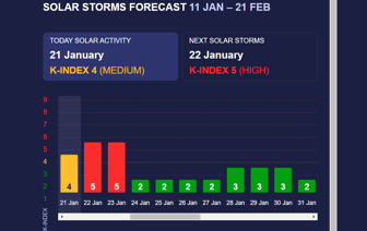 Сильная магнитная буря накроет Землю