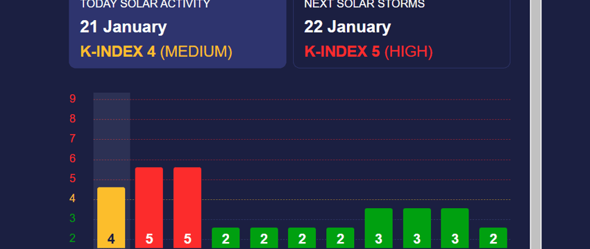 Сильная магнитная буря накроет Землю