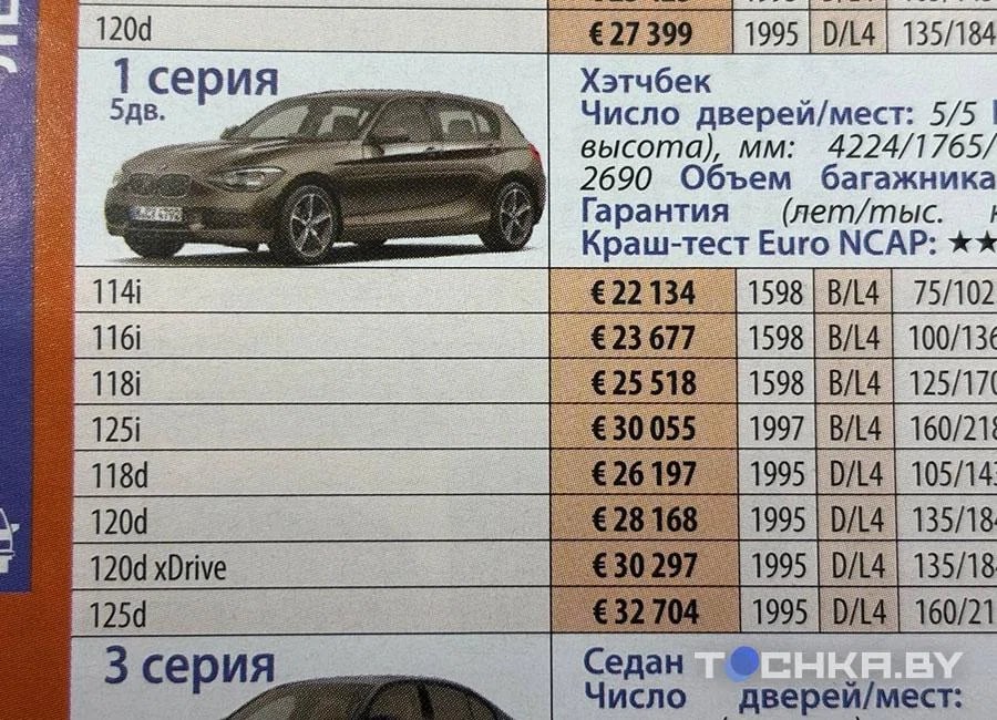 Посмотрели, как изменились цены на новые авто за 12 лет
