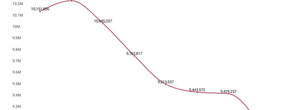 Не растет кокос. В программах Лукашенко замалчивается тема демографии
