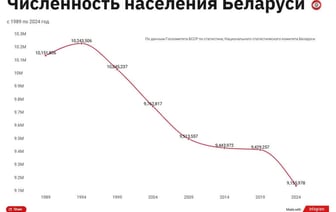 Не растет кокос. В программах Лукашенко замалчивается тема демографии