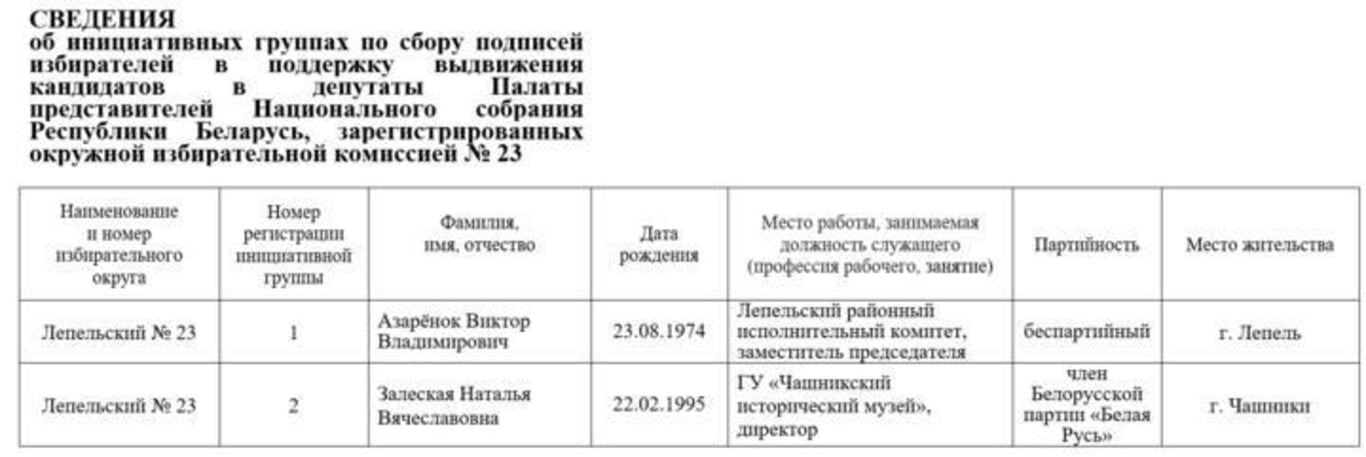 Список кандидатов в депутаты и инициативных групп Лепельского района. Скриншот: lepel.vitebsk-region.gov.by