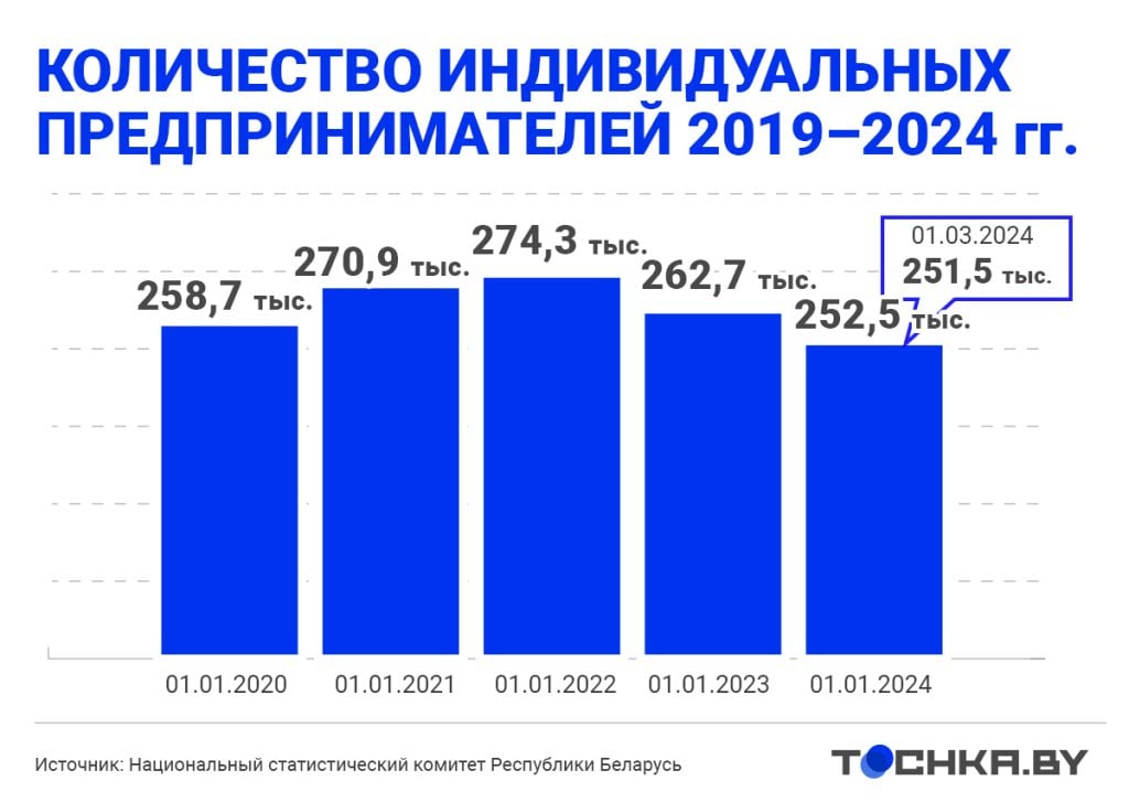 Как отразится новый закон о предпринимательской деятельности на ИП