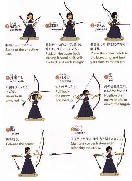 Kyudo Banque d'images et photos libres de droit - iStock