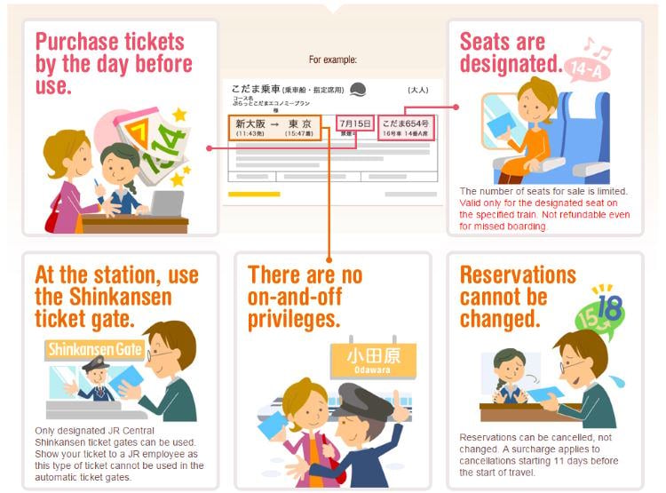 Conditions pour les billets de shinkansen Platt Kodama