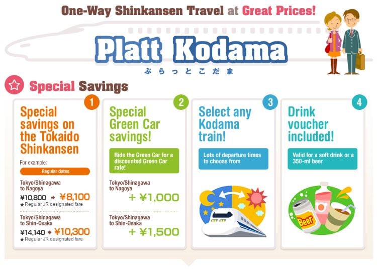 Les shinkansen Platt Kodama