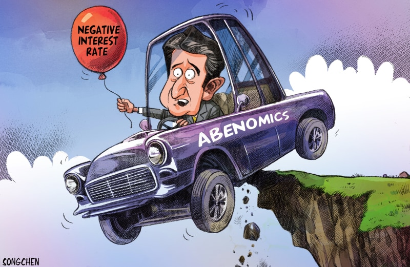 Abenomics Abenomics