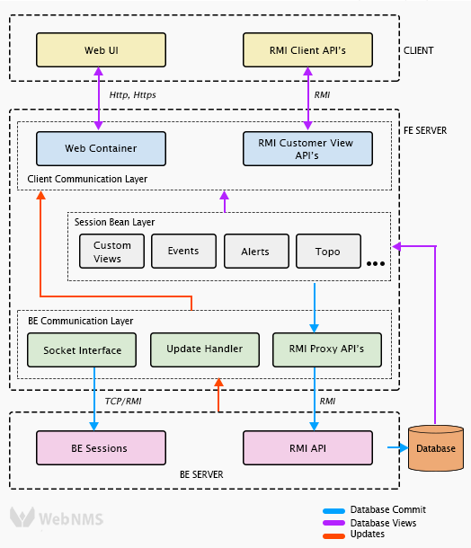 Frontend Server Architecture - Homann Software