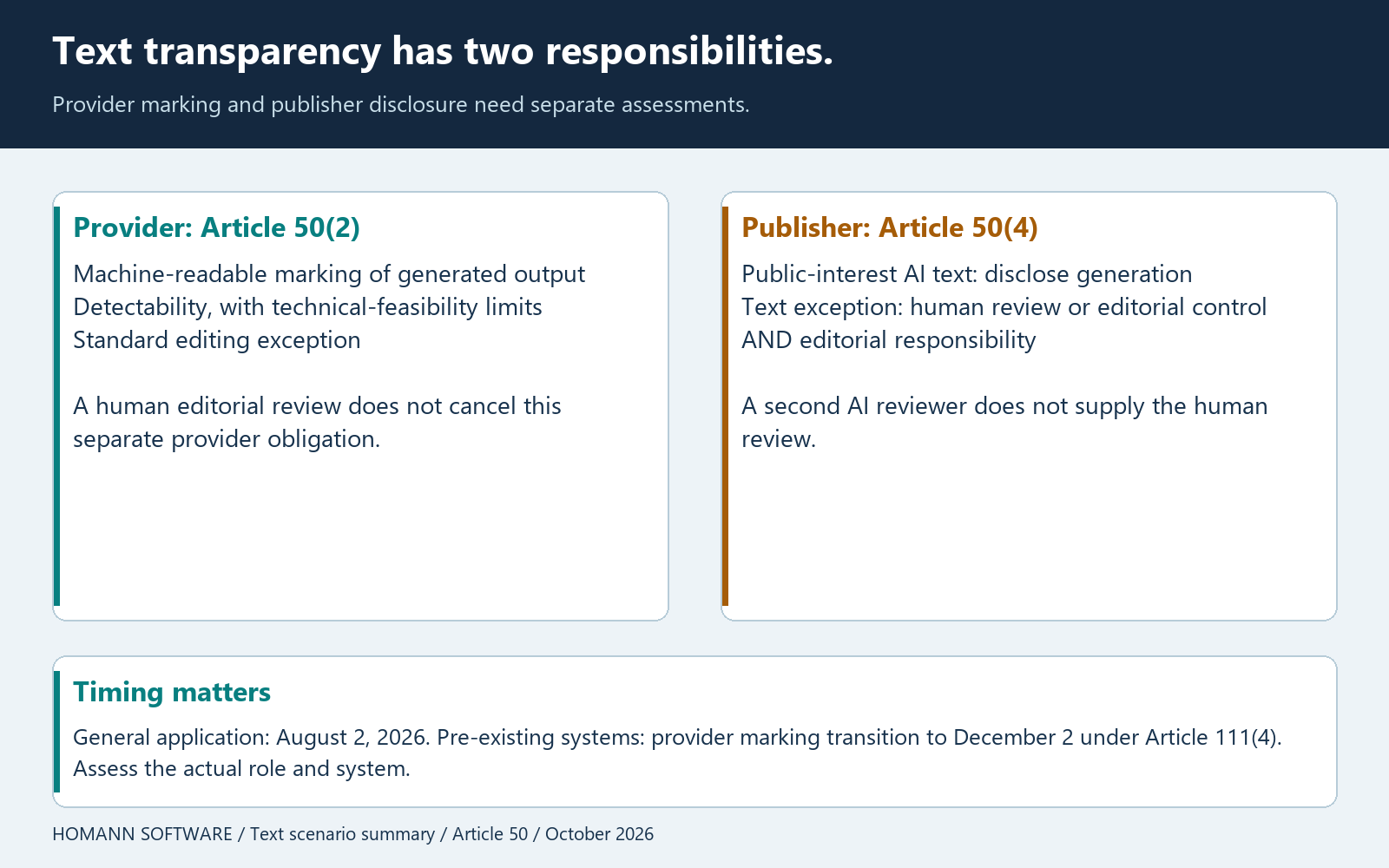 Provider marking and publisher disclosure are separate responsibilities; human editorial responsibility relates to the public-interest text exception.