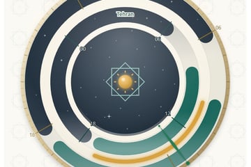 The ChinRooz Tehran time compass: two city rings for Berlin and Tehran around a night-sky dial, with working hours in teal and the shared meeting window as a glowing golden arc.