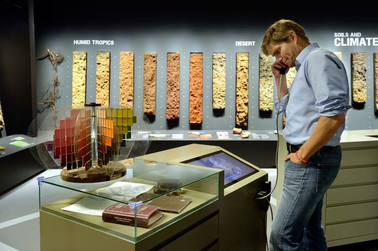 Latest Data Research About Soil Museum
