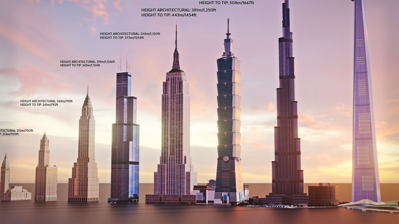 It Is The Tallest Building