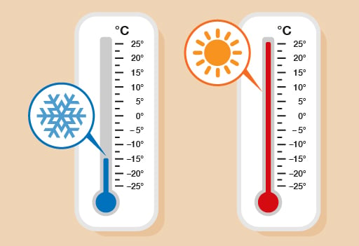 Temperature Measures