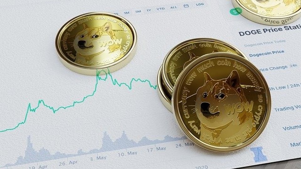 일론 머스크가 트윗 한방으로 1225% 급등 시킨 코인.