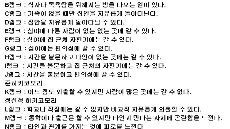 방구석폐인(히키코모리) 등급표.