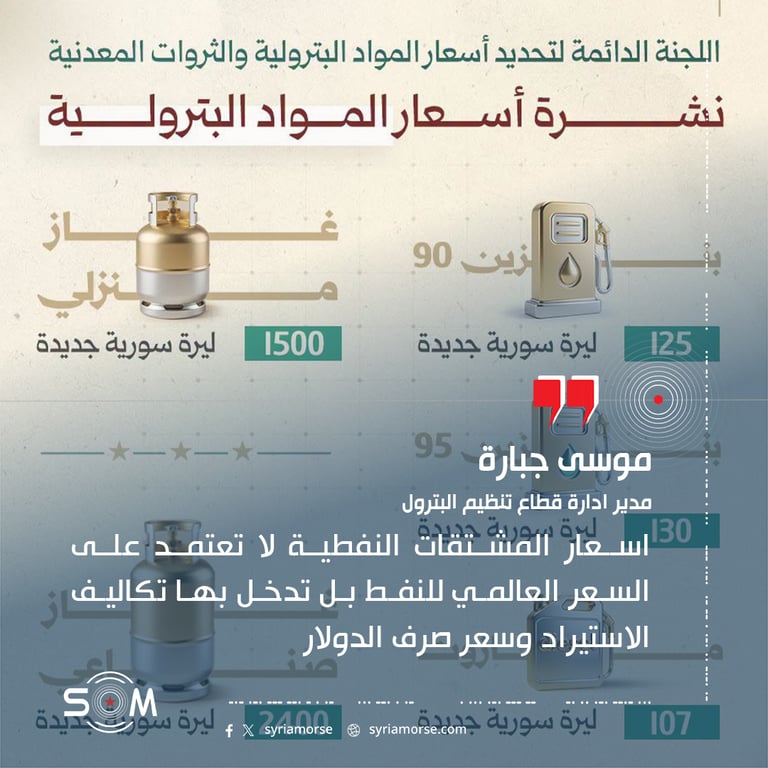 مدير تنظيم البترول يوضح اسس تسعير المشتقات النفطية وعوامل تحديد اسعارها
