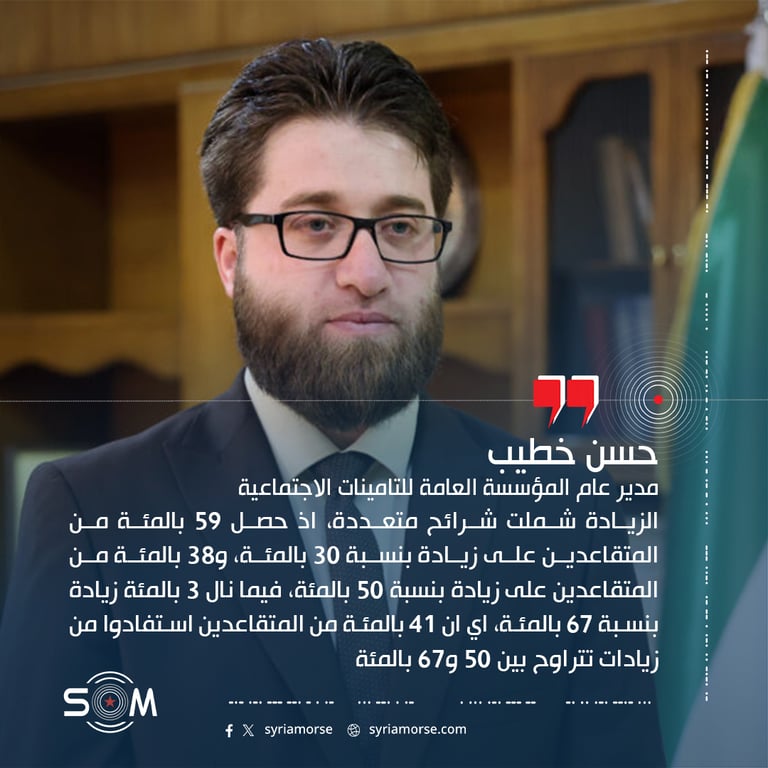 التامينات الاجتماعية تعلن تحويل معاشات تموز 2026 بعد الزيادة الجديدة