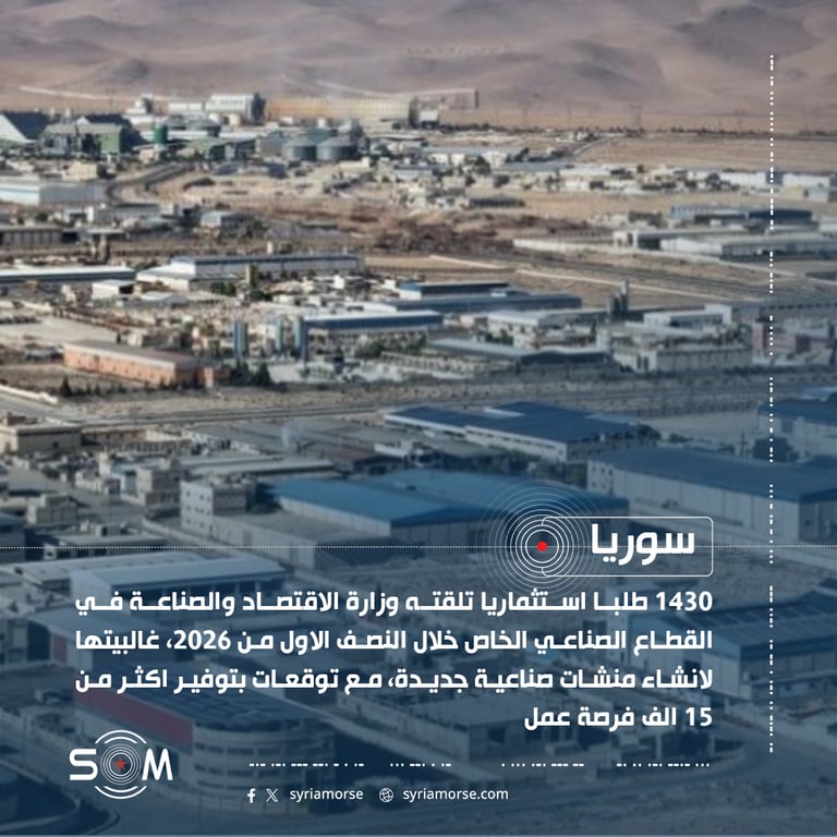 وزارة الاقتصاد تتلقى 1430 طلبا استثماريا صناعيا خلال النصف الاول من 2026