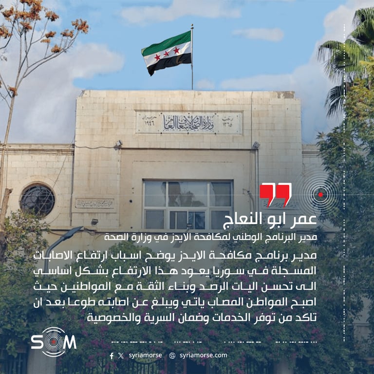 مدير برنامج مكافحة الايدز يوضح اسباب ارتفاع الاصابات المسجلة في سوريا